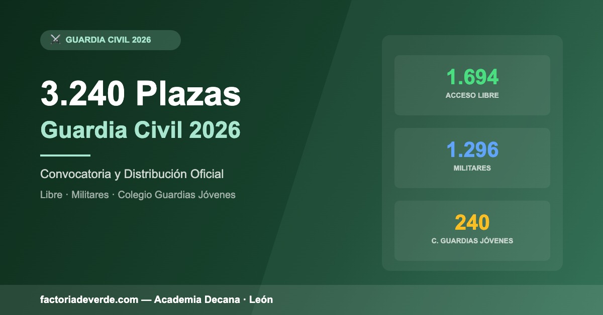 Proceso selectivo Guardia Civil 2026 fases y pruebas