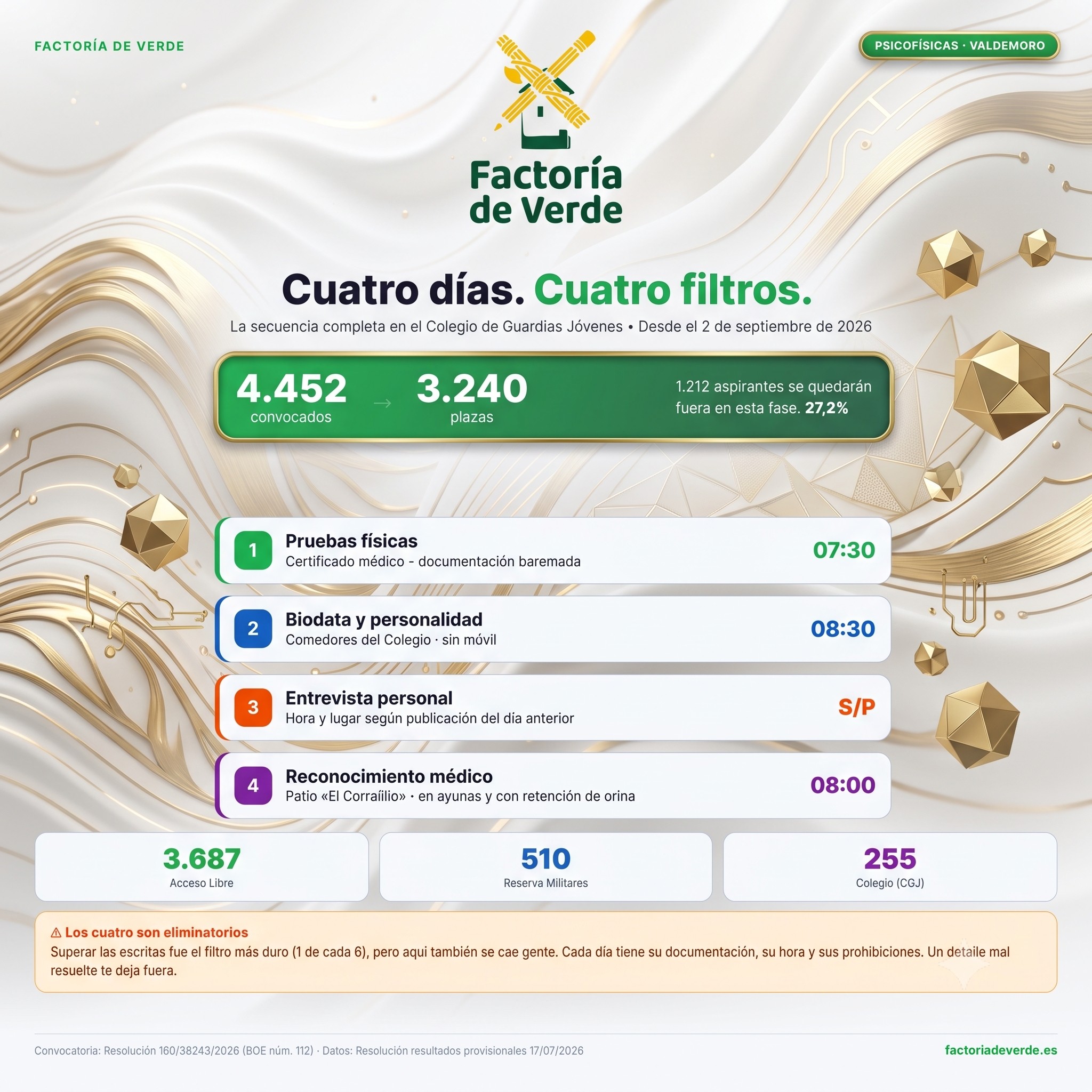 Psicofísicas Guardia Civil 2026 Valdemoro: cuatro días, cuatro filtros eliminatorios